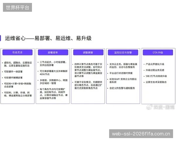 技术“黑盒化”的沟通失败:计时服务商未能向赛事方清晰传递边缘计算的价值,导致其仍被视为一项不必要的成本 技术“黑盒化”的沟通失败:计时服务商未能向赛事方清晰传递边缘计算的价值,导致其仍被视为一项不必要的成本